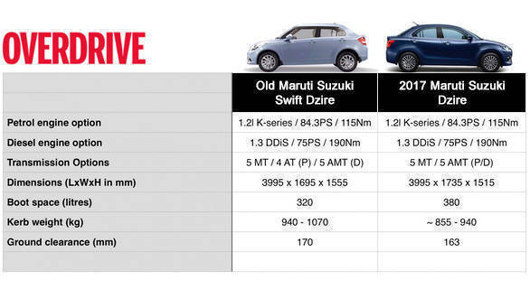 Difference Between Old And New Maruti Dzire Overdrive