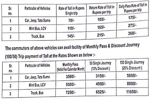 Mumbai Taxi Fare Chart 2018