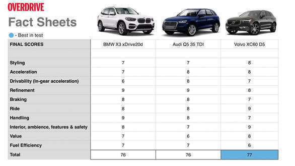 Audi Q5 Comparison Chart