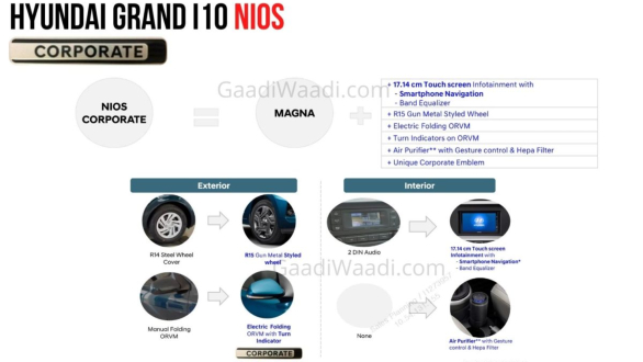 http://stat.overdrive.in/wp-content/uploads/2020/09/hyundai-grand-i10-nios-corporate-edition-1.jpg