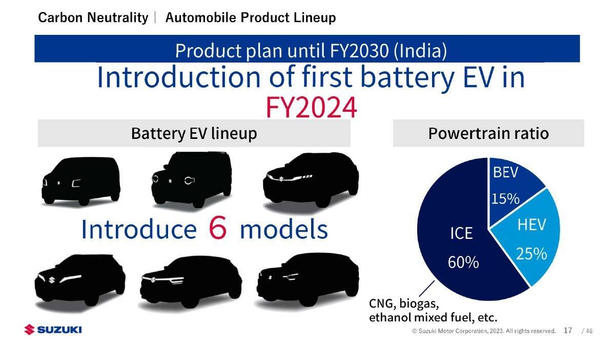 Suzuki lays out electrification plan; six EVs coming to India by 2030
