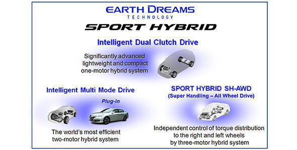 Honda Showcases New Gen Hybrid Systems Overdrive