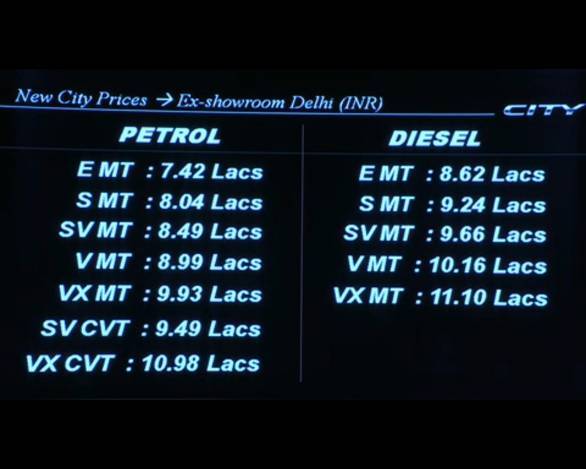 The all-new Honda City prices, ex-Delhi