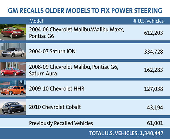 GM Recalls Older Models To Fix Power Steering