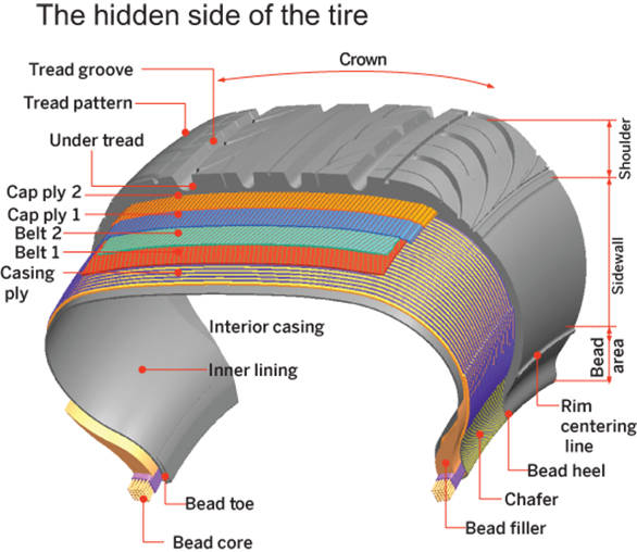 Tyre section_final