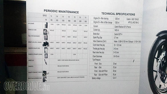 The service schedule for the Mahindra Mojo