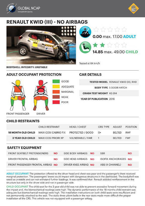 Renault Kwid NCAP test (2)