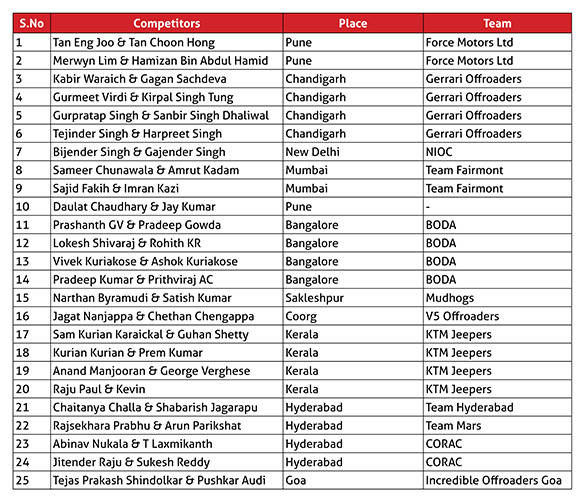 2016 RFC Competitors list_new