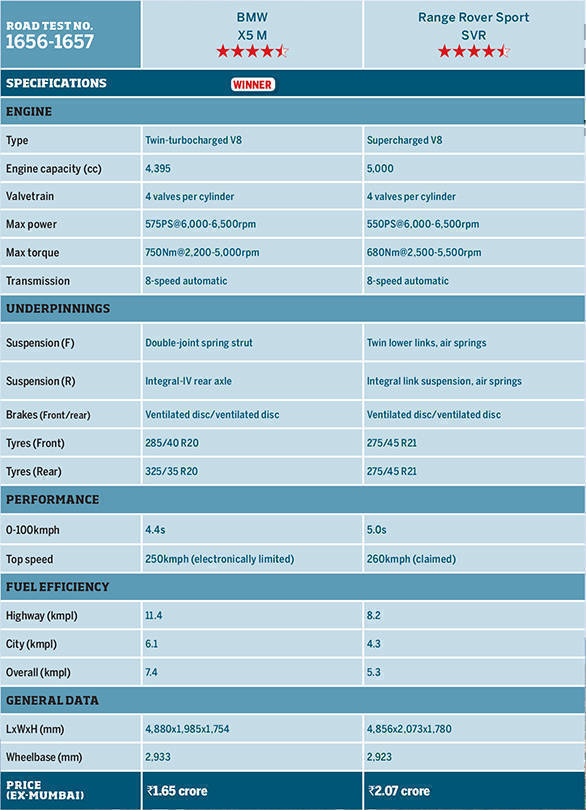BMW X5M vs Range Rover SVR (1)