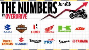 Two-wheeler sales in India for June 2016
