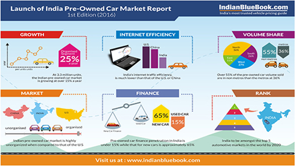 2016 India Pre-Owned Car Market Report