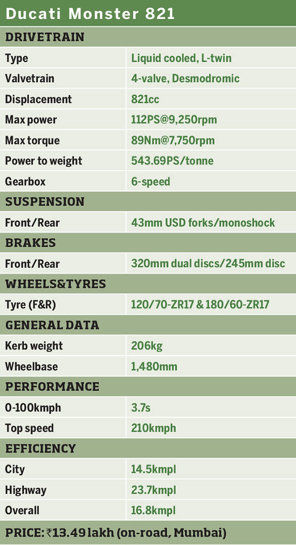 Ducati 821 Monster Specsheet