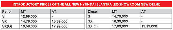 Hyundai Elantra Prices
