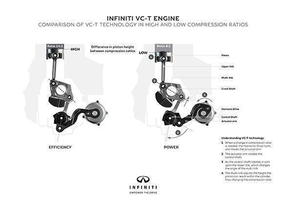 INFINITI -VC-T engine tech