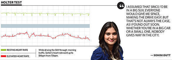 While driving the SUV through  morning traffic, Sohini's heart rate went up to 84bpm from 70bpm