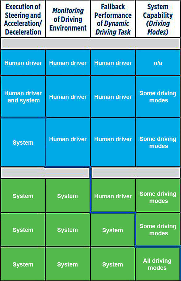 Autonomous driving