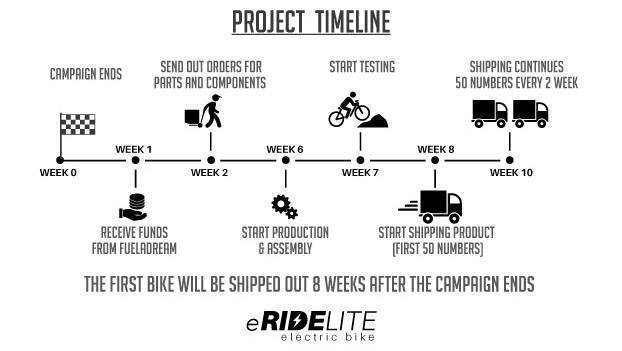 Project time line for eRideLite