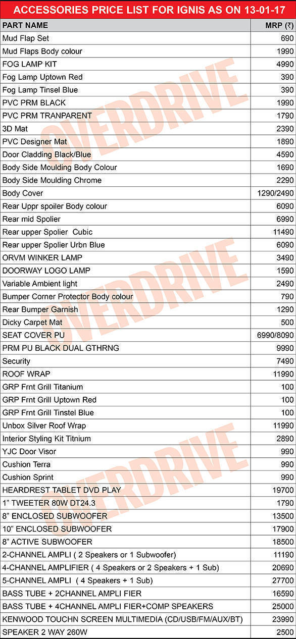 Maruti Suzuki Ignis Accessories price list