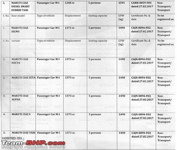 Maruti Suzuki Ciaz Nexa variants (2)