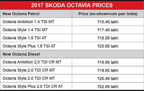 2017 Skoda Octavia Prices