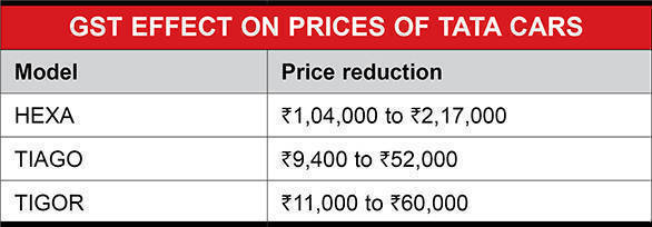 GST effect on prices of Tata cars