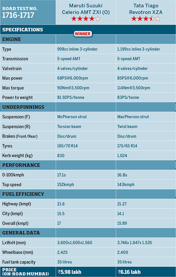 Maruti Suzuki Celeri AMT vs Tata Tiago AMT (Specbox)