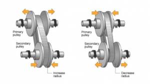 How a CVT works - Everything you need to know about Continuously Variable Transmission