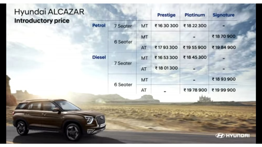 2021 Hyundai Alcazar variant-wise prices