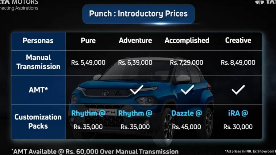 2021 Tata Punch price list