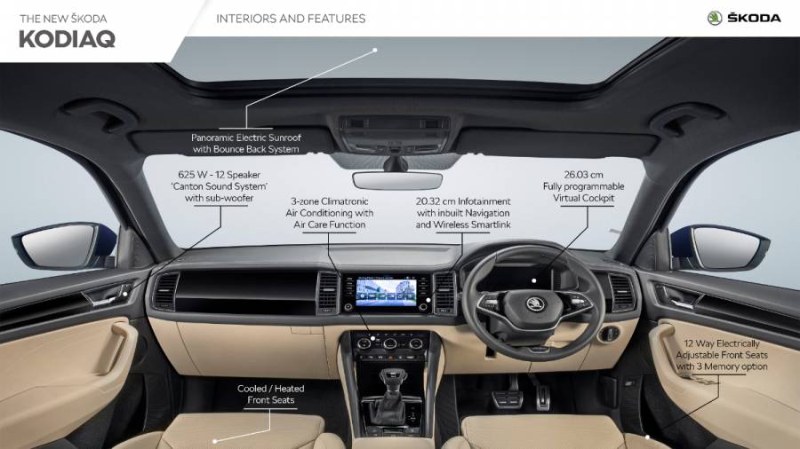 2022 Skoda Kodiaq facelift interior features