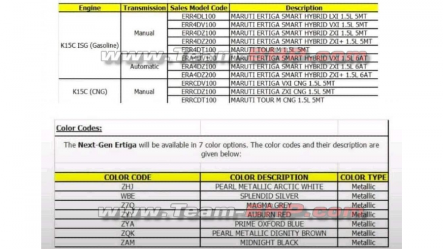 2022 Maruti Suzuki Ertiga facelift variants list